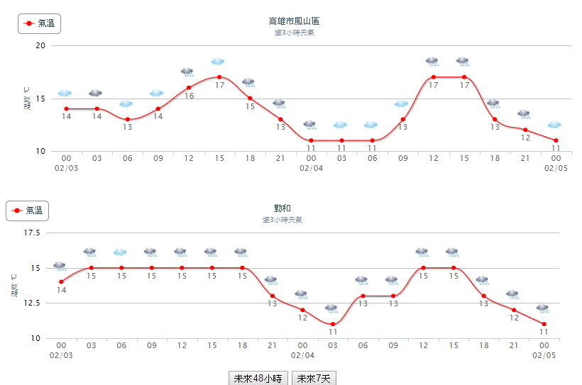 WEATHER-鳳山.jpg