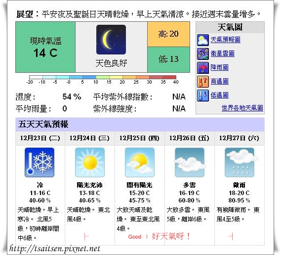 香港天氣　.JPG