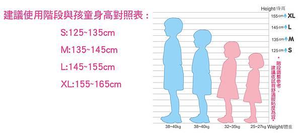 建議使用階段與孩童身高對照表.jpg