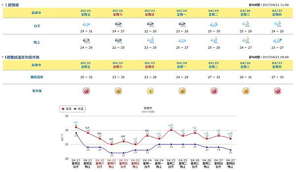 高雄天氣-兆豐當舖.jpg 高雄天氣-兆豐當舖.jpg
