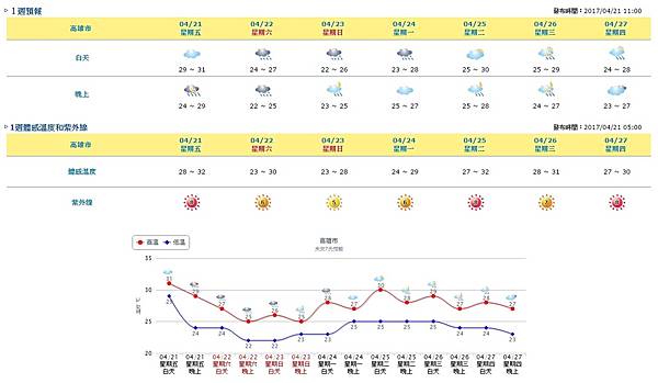 高雄天氣-兆豐當舖.jpg