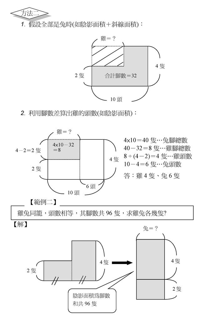 雞兔3