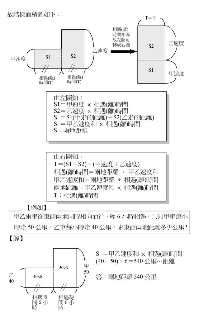 行程2