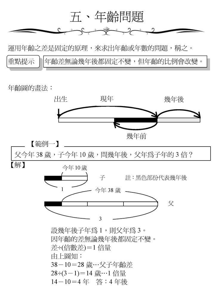 年齡問題