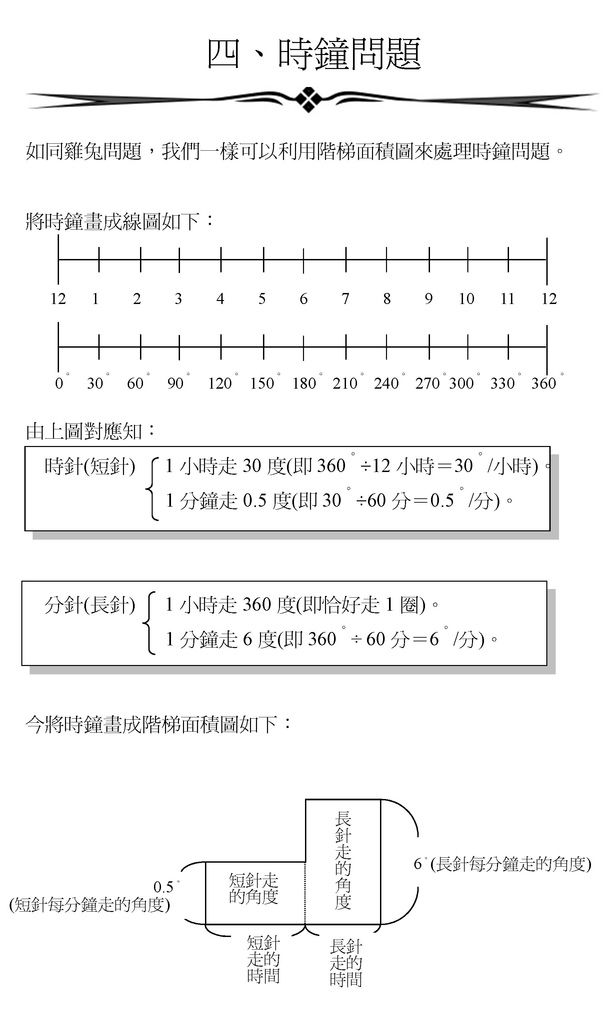 時鐘問題