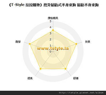 《T-Style 拉拉購物》TWO'S束胸 挖背黏貼式半身束胸 黏貼半身束胸