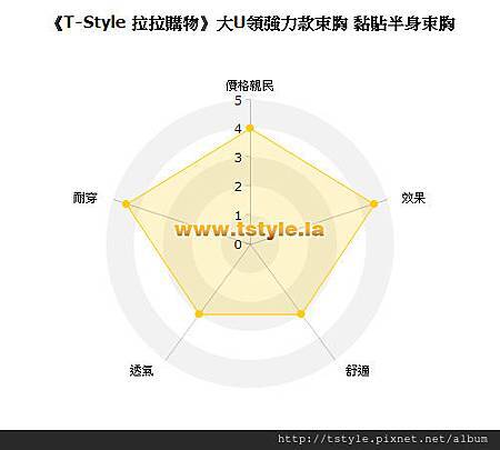 《T-Style 拉拉購物》T&G束胸 大U領強力款束胸 黏貼半身束胸