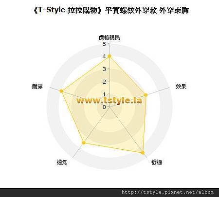 《T-Style 拉拉購物》RED STAR束胸 平實螺紋外穿款 外穿束胸