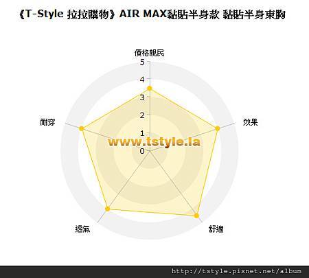 《T-Style 拉拉購物》Double束胸 AIR MAX黏貼半身款 黏貼半身束胸