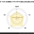 《T-Style 拉拉購物》Double束胸 COOL MESH 黏貼全身款 黏貼全身束胸