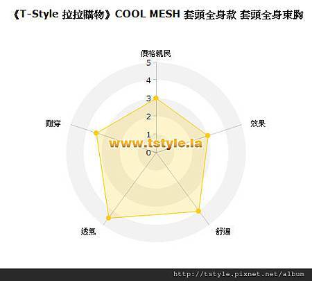 《T-Style 拉拉購物》Double束胸 COOL MESH 套頭全身款 套頭全身束胸