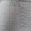 ALTEZZA的4缸RS200居然比6缸AS200要來的重 (4)