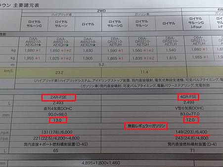 您還在相信壓縮比11以上的引擎一定要吃98汽油嗎(2)