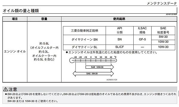 日本當地TOYOTA原廠換機油價格以及使用狀況(7)