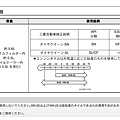 日本當地TOYOTA原廠換機油價格以及使用狀況(7)