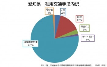 日本車牌今年開始導入羅馬字母(2)