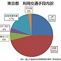 日本車牌今年開始導入羅馬字母 (3)