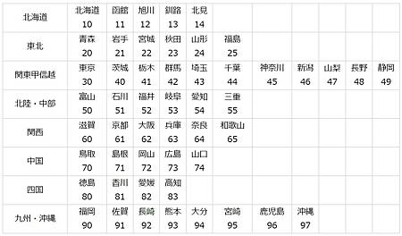 簡單講解日本的汽機車駕照(6)