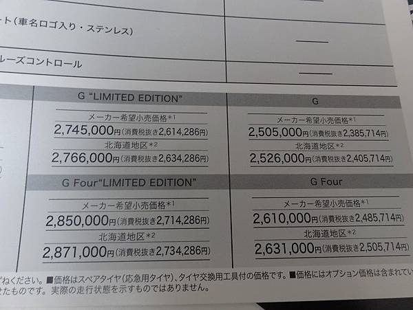 北海道式樣車寒冷地式樣車(5)