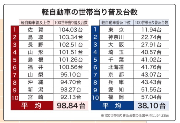 日本買輕自動車不需要車庫證明嗎(3)