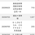 幣倍超匯加碼2%