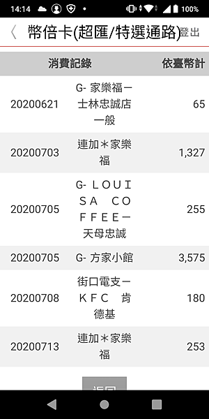 幣倍超匯特選通路5%