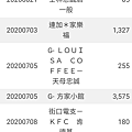 幣倍超匯特選通路5%