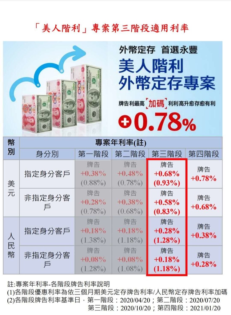 Re: [情報] 永豐 美人階利外幣定存專案