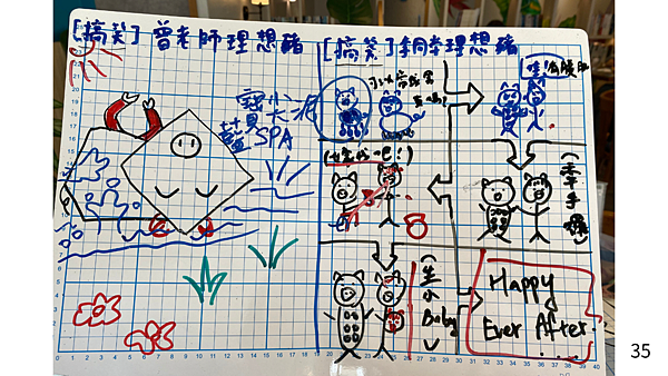 情緒釋放與流動工作坊招生中(月亮巨蟹日及水逆限定)