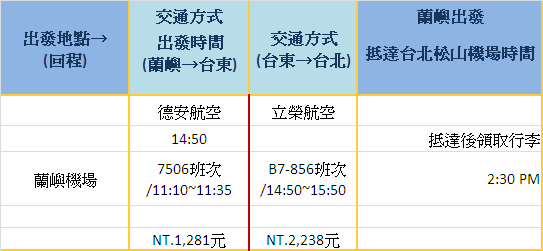 lanyu 回程