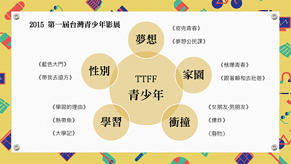 TTFF 五大元素