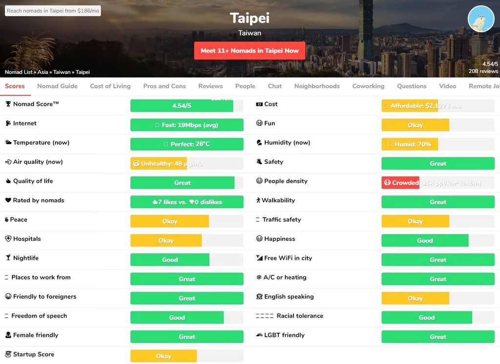 Nomad list 數位遊牧 邊旅行邊工作 邊旅行邊賺錢 遠端工作
