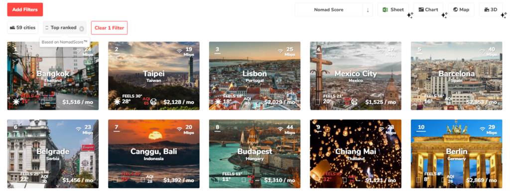Nomad list 數位遊牧 邊旅行邊工作 邊旅行邊賺錢 遠端工作