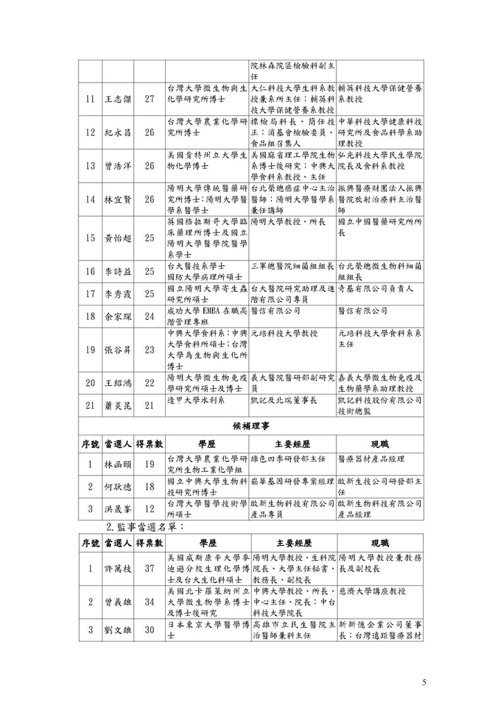 成立大會會議紀錄_Page_05.jpg