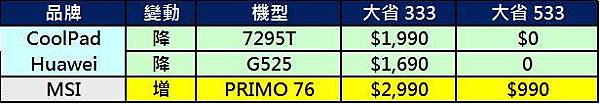 大省3