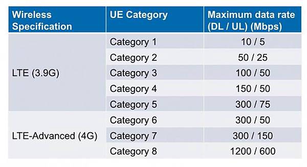 LTE2