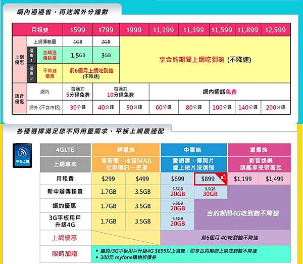 4g平板用戶 4g平板用戶