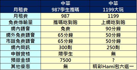 中華987 中華987