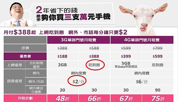 【電信資費】Best電信資費 of 2015 by 小丰子 - 電腦王阿達 tstar 388