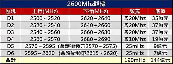 2600MHZ頻段