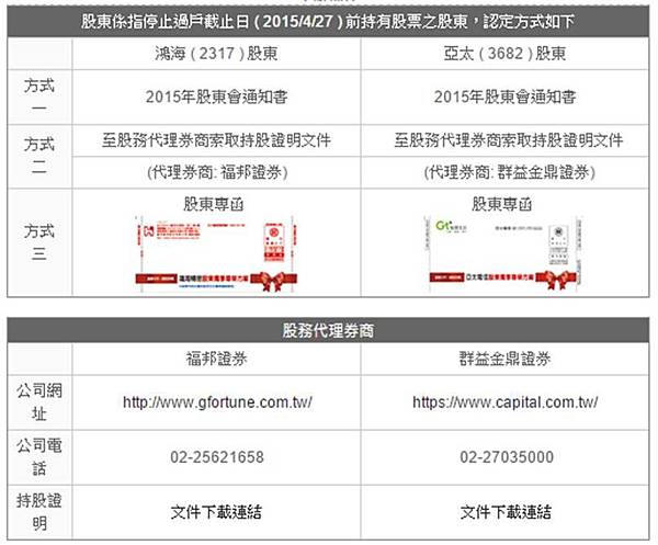 亞太股東專案申辦方式