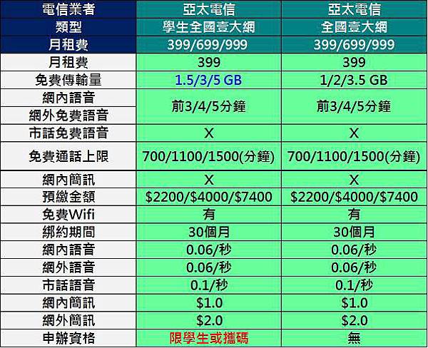 學生一大網 學生一大網