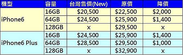 I6新售價 I6新售價