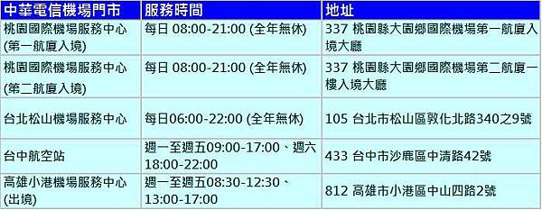 中華機場門市 中華機場門市