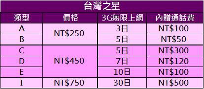 台灣之星桃園機場優惠方案 台灣之星桃園機場優惠方案