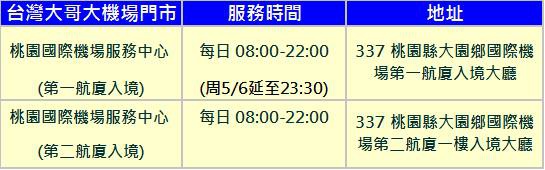 台灣大哥大桃機門市 台灣大哥大桃機門市