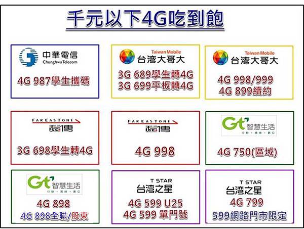 十月千元以下吃到飽 十月千元以下吃到飽