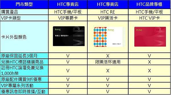 htc專賣店優惠活動 htc專賣店優惠活動