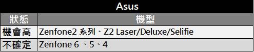 ASUS升級6.0