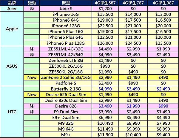 CHT專案價A CHT專案價A